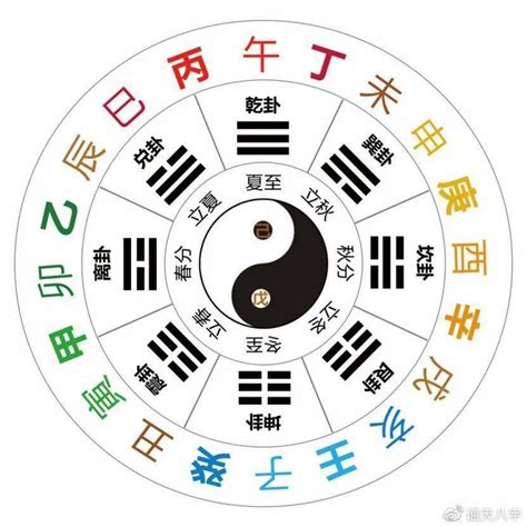 天干地|十天干十二地支